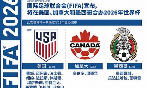 2026年美加墨世界杯球场,2026年美加墨世界杯名额分配