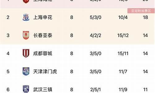 中超积分榜完整版2021,中超最新积分榜分