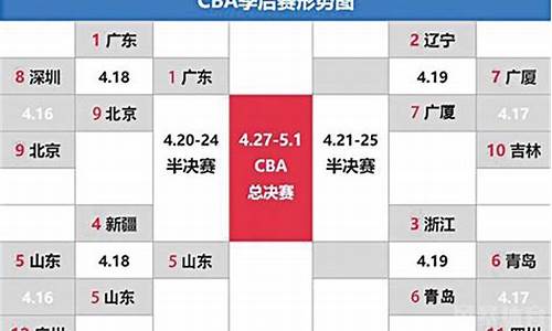 cba季后赛打几场2023,cba季后赛打几场