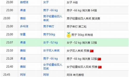 奥运资格赛比赛日程,奥运会资格赛时间表