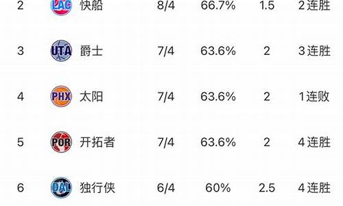 nba的最新排名情况,nba最新排名一览表