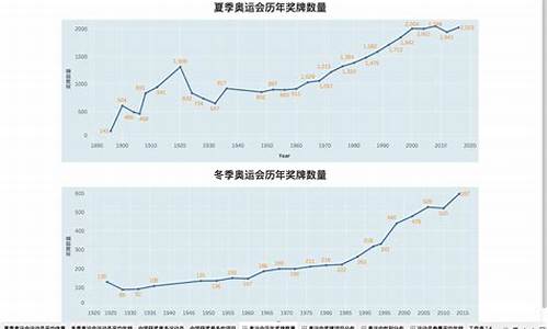 奥运会志愿者数据,奥运会志愿者数据查询