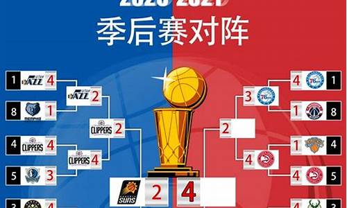 nba季后赛对阵表,2019nba季后赛对阵表