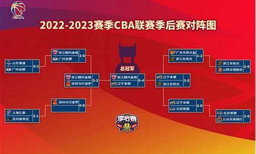 cba21赛季排名_cba2022赛季排名