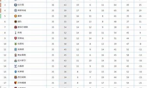 英超夺冠积分纪录_英超夺冠最高分