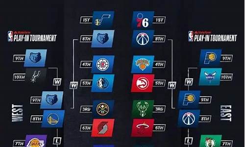 2021年nba季后赛赛程对阵图_2021年nba季后赛最新战况