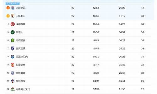 中超联赛积分榜最新排名表,中超联赛积分榜最新排名