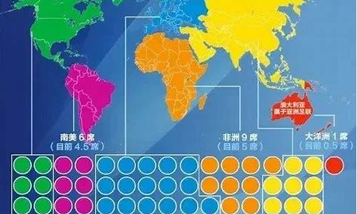 2026年世界杯扩军规则,世界杯2026扩军48